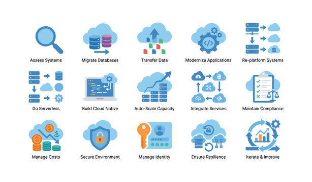 Cloud migration and modernization icons showing cloud services white