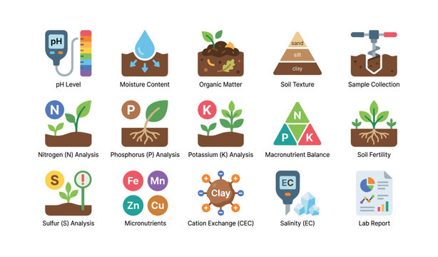 Soil analysis icons illustrating tests and nutrient categories on white