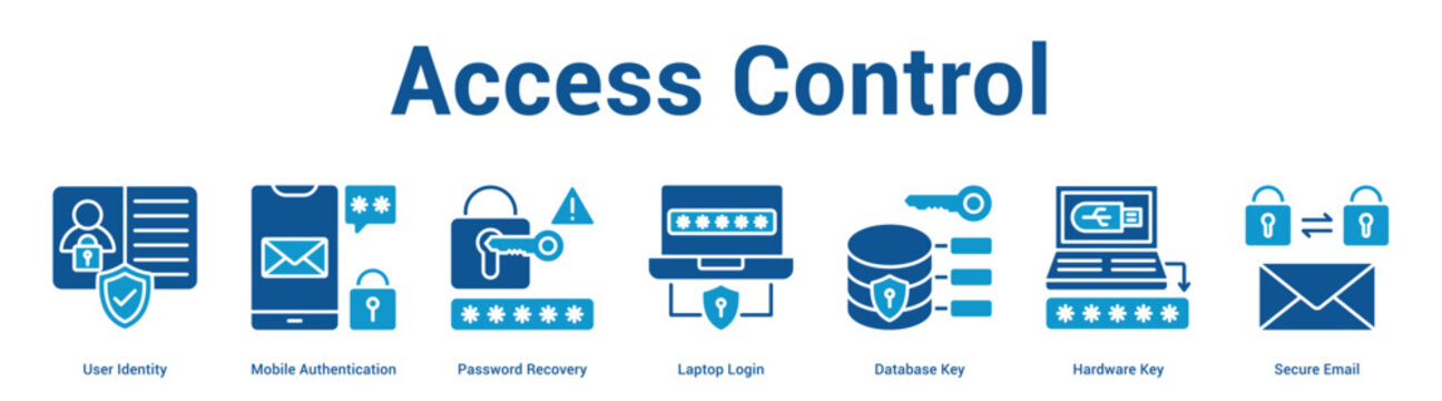 Access Control web banner icon set vector illustration concept for business with icon of User Identity, Mobile Authentication, Password Recovery, Laptop Login, Database Key, Hardware Key, Sec.