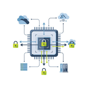 Cybersecurity Data Protection Concept with Secure CPU Chip, Network, Cloud, and Server Illustration
