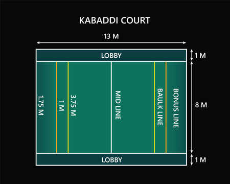Professional kabaddi court diagram showing official dimensions and field markings layout design