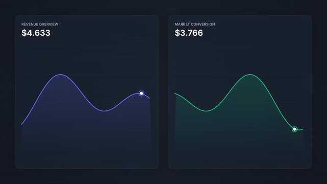 Animated dual line graphs showing fluctuating financial data with dollar amounts on a dark background