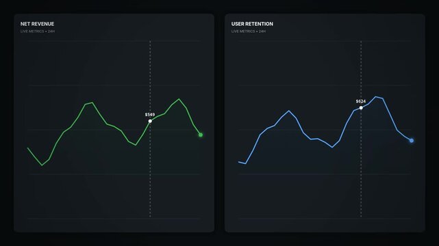 Two graphs with stock market and cryptocurrency data displayed side by side on a black background