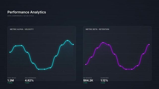 Two colored wave graphs displayed side by side on a black background with white text and numbers