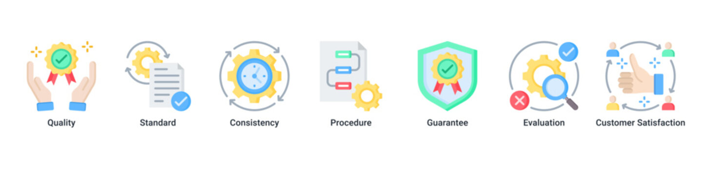 Quality Assurance web banner icon vector illustration featuring Quality, Standard, Consistency, Procedure, Guarantee, Evaluation and Customer Satisfaction