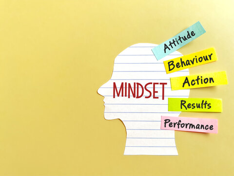 Creative growth mindset framework concept connecting attitude behavior action performance and results for personal development and business training.