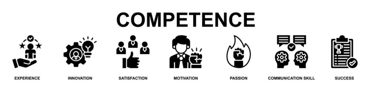 Competence Banner Web Icon Vector Illustration Concept for Business with Icons of Experience, Innovation, satisfaction, Motivation, Passion, Communication Skill and Success
