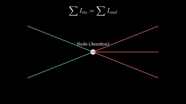 Kirchhoff current law
