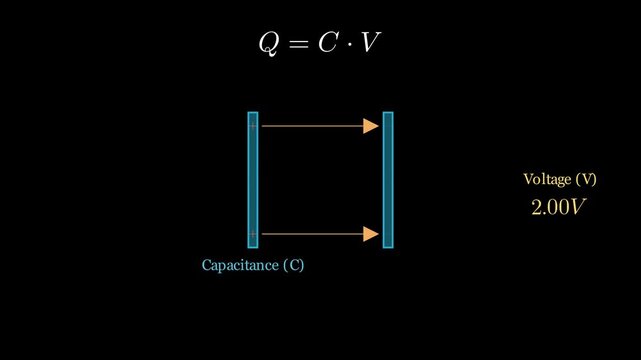 basic principles of capacitors