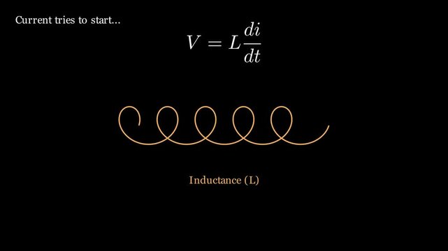 Basic principles of inductors