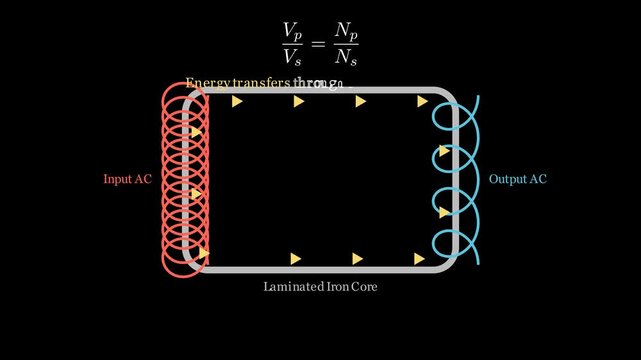 Basic principles of Transformers