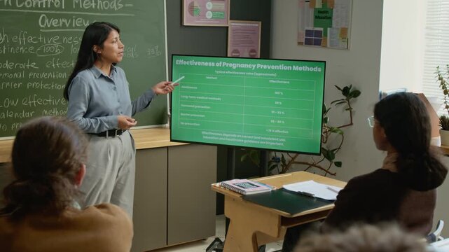 Medium full shot of confident Hispanic female teacher talking on effectiveness of pregnancy prevention methods to diverse male and female students, pointing to presentation slide on digital screen