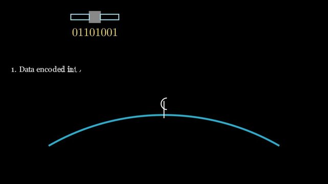 How does a satellite transmit data