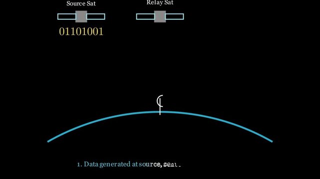 Two-satellite relay