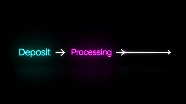 Animated workflow of online payment processing steps from deposit to confirmation