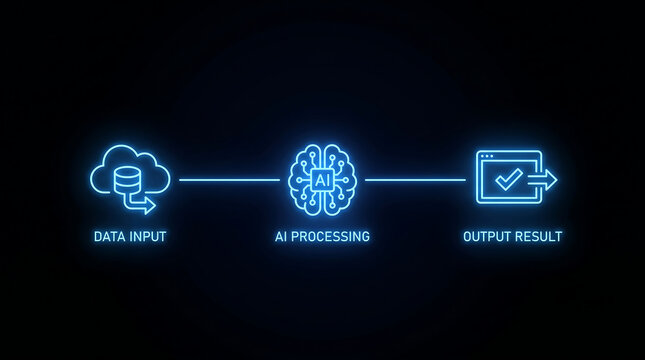 Artificial intelligence workflow diagram showing data input cloud processing through digital brain and final output result icons on a minimalist dark background