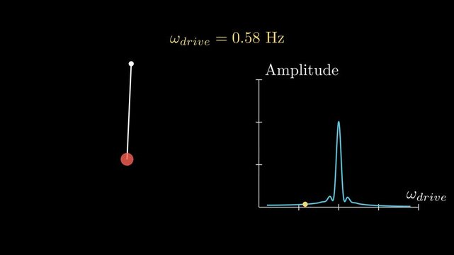 What is resonance