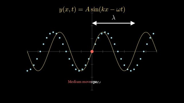 Transverse waves