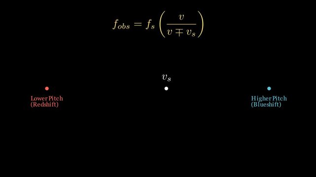 Doppler shift