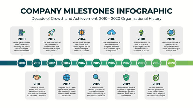 Company milestones infographic showcases decade growth achievement history