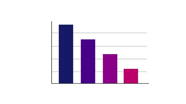 animation of 4 graph chart in different color showing decreasing trends