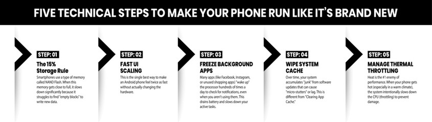 Five technical steps to make your phone run like it’s brand new  (Variation B). Fully editable infographics. © @ahmedmaynul