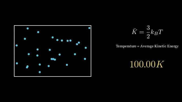 What is temperature