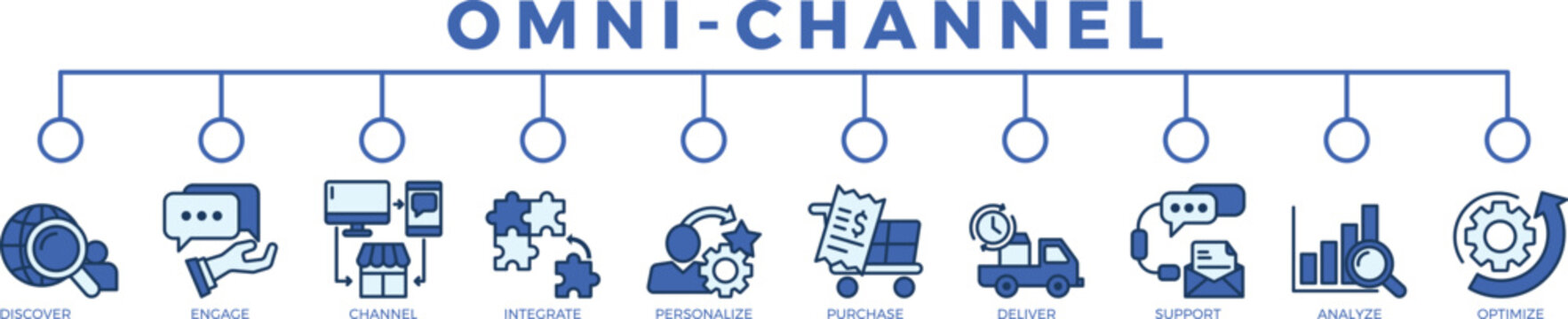 omni-channel