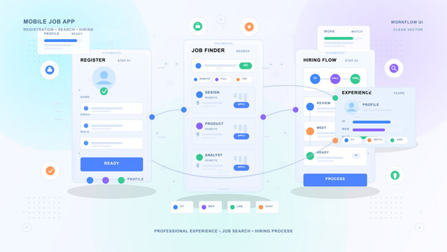 Pastel mobile job app workflow interface with registration form, job finder screen, hiring process cards, experience profile, and clean background