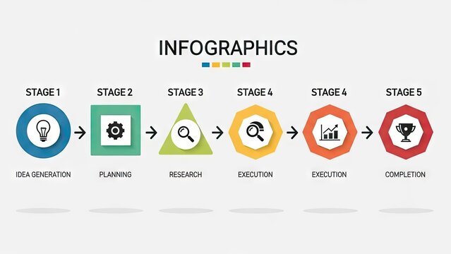 Colorful business process infographic showing steps from initial idea to final completion