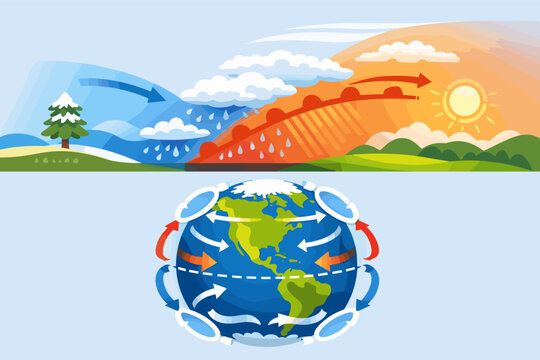 Atmospheric Warm Front Vector Illustration Diagram with Front Movement Scheme and Global Earth Air Circulation Patterns Showing Wind Currents, Convection Cells, and Weather Systems Science