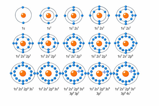 Vector Illustration of Atomic Structure Diagrams and Electron Configurations, Showing Nucleus, Electron Shells, and Subshell Notation for Chemistry Education, Science, and Academic Learning.