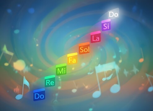 Colorful Do Re Mi Music Scale Background with Musical Notes Abstract Sound Concept. 