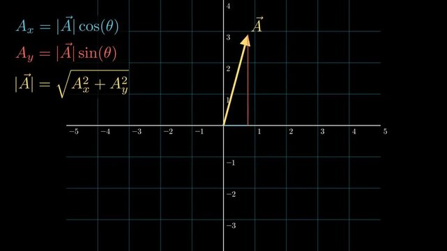 Addition of vectors 