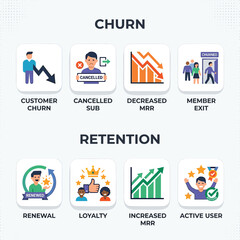 Fototapeta premium Churn Retention Customer Lifecycle With Cancelled With Decreased
