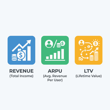 Revenue Arpu Ltv Financial Metrics With Bar Chart