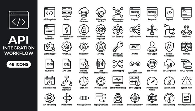 API integration workflow line icon set featuring authentication endpoints data transformation gateway monitoring and software system connection concepts