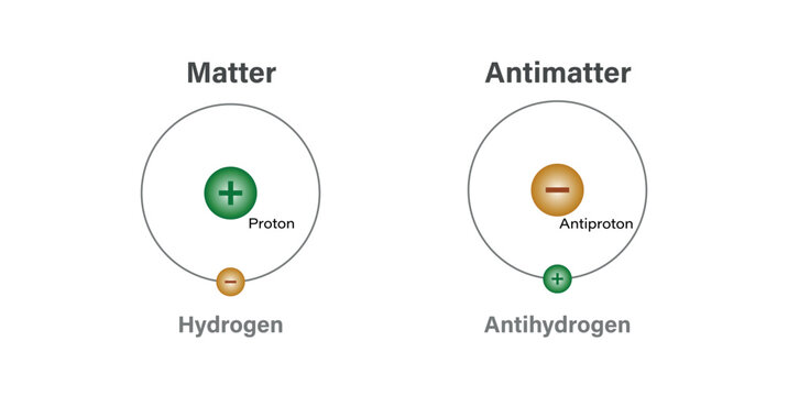 Matter and Antimatter in Modern Physics.