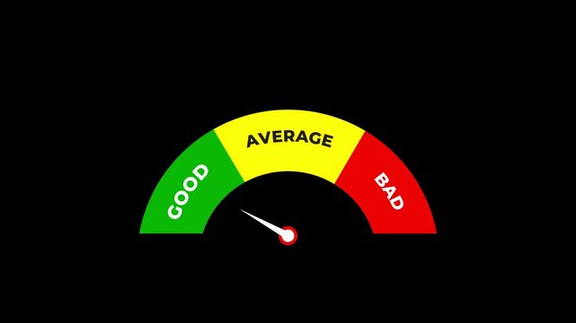 Good Average Bad Gauge Animation Meter Indicator