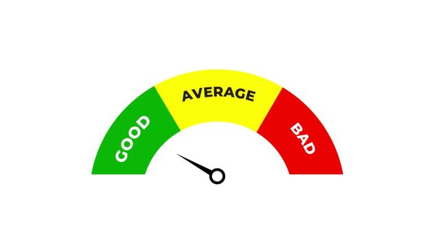 Good Average Bad Gauge Animation Meter Indicator on White Background