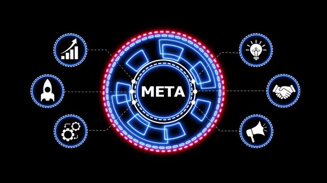 Meta technology HUD interface motion graphic design. Digital HUD interface with Meta word in center featuring animated icons representing business growth strategy and innovation.