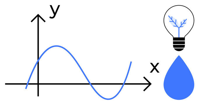 Innovation, sustainability, data analysis, growth, energy, education. Graph on an xy axis with curve, lightbulb with plant water droplet. Innovation and sustainability concept