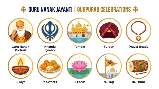 Guru Nanak Jayanti Symbols with Khanda Temple Turban Diya Sweets Lotus Flag and Drum