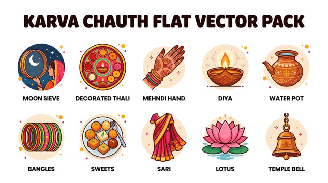 Karva Chauth Festival Symbols with Moon Sieve Thali Mehndi Diya and Bangles