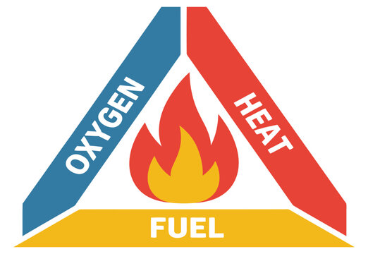 Fire Triangle Diagram with Heat Fuel and Oxygen Flat Vector Design
