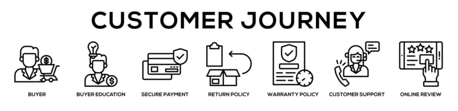 Customer Journey web banner icon illustration concept