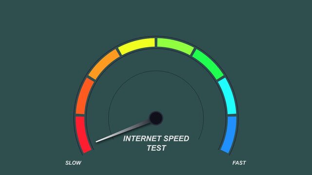 An animated internet speed test meter displays a slow connection result with the needle in red