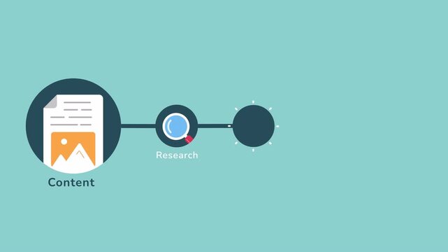Content marketing strategy animated infographic. Linear infographic showcasing marketing strategy content creation process. Perfect for presentations, blogs, and social media posts. 2d animation.