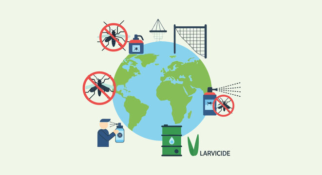 Global Mosquito Borne Disease Prevention Methods.