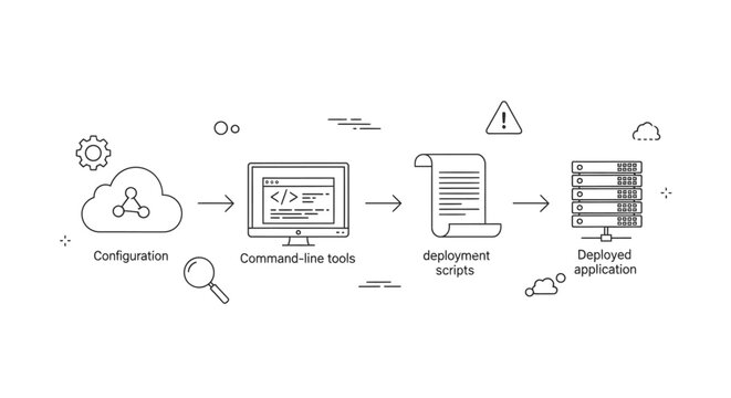 Infographic illustrating a software deployment process with icons and steps on a white background in a line style.